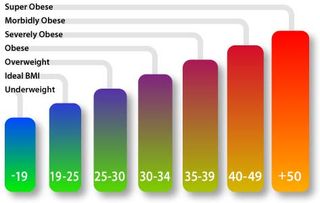 Medical Weight Loss 3